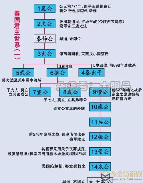 七雄争霸国家区别