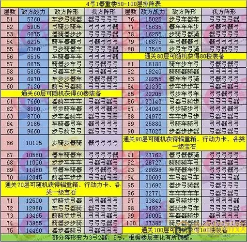 七雄争霸云楼11万战力能过不