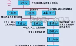 七雄争霸国家区别