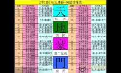 七雄争霸云楼多少重楼卡400