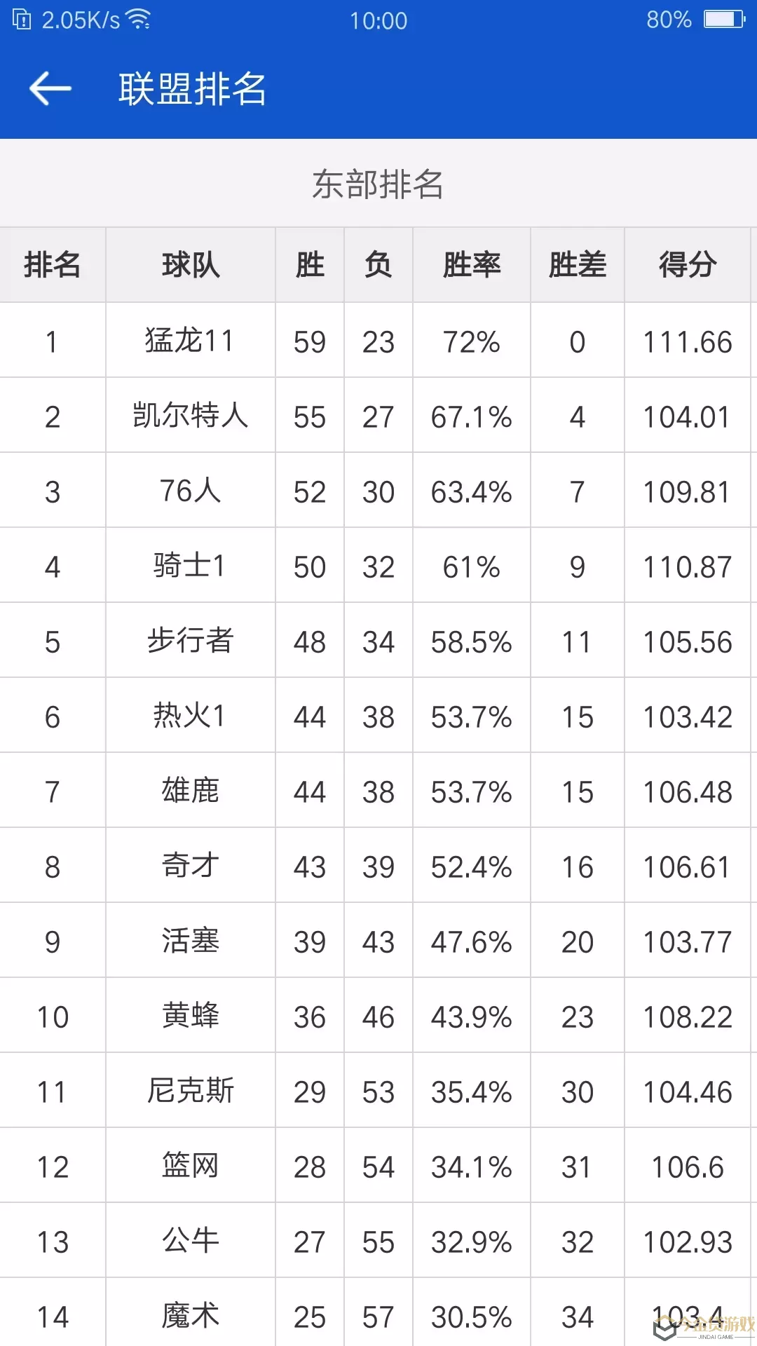 掌上NBA下载最新版