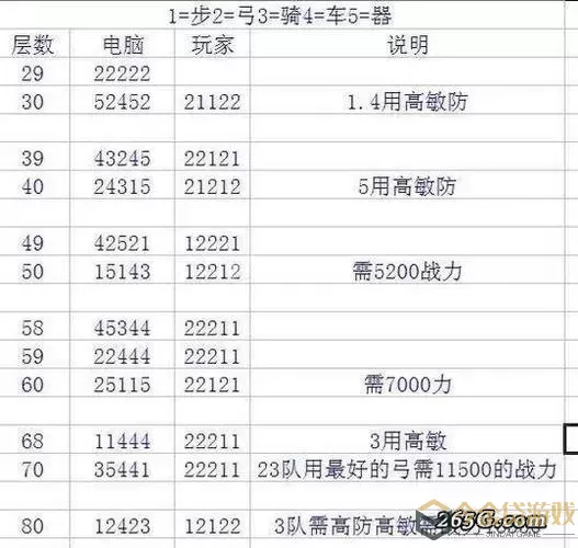 七雄争霸千重楼60楼多少战力