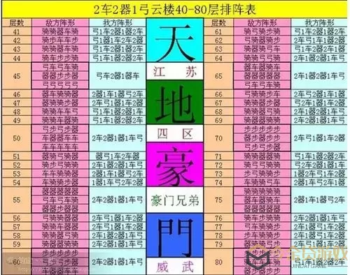 七雄争霸云中重楼战力表