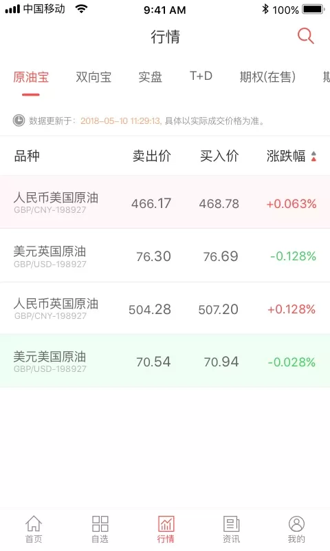 E融汇下载app