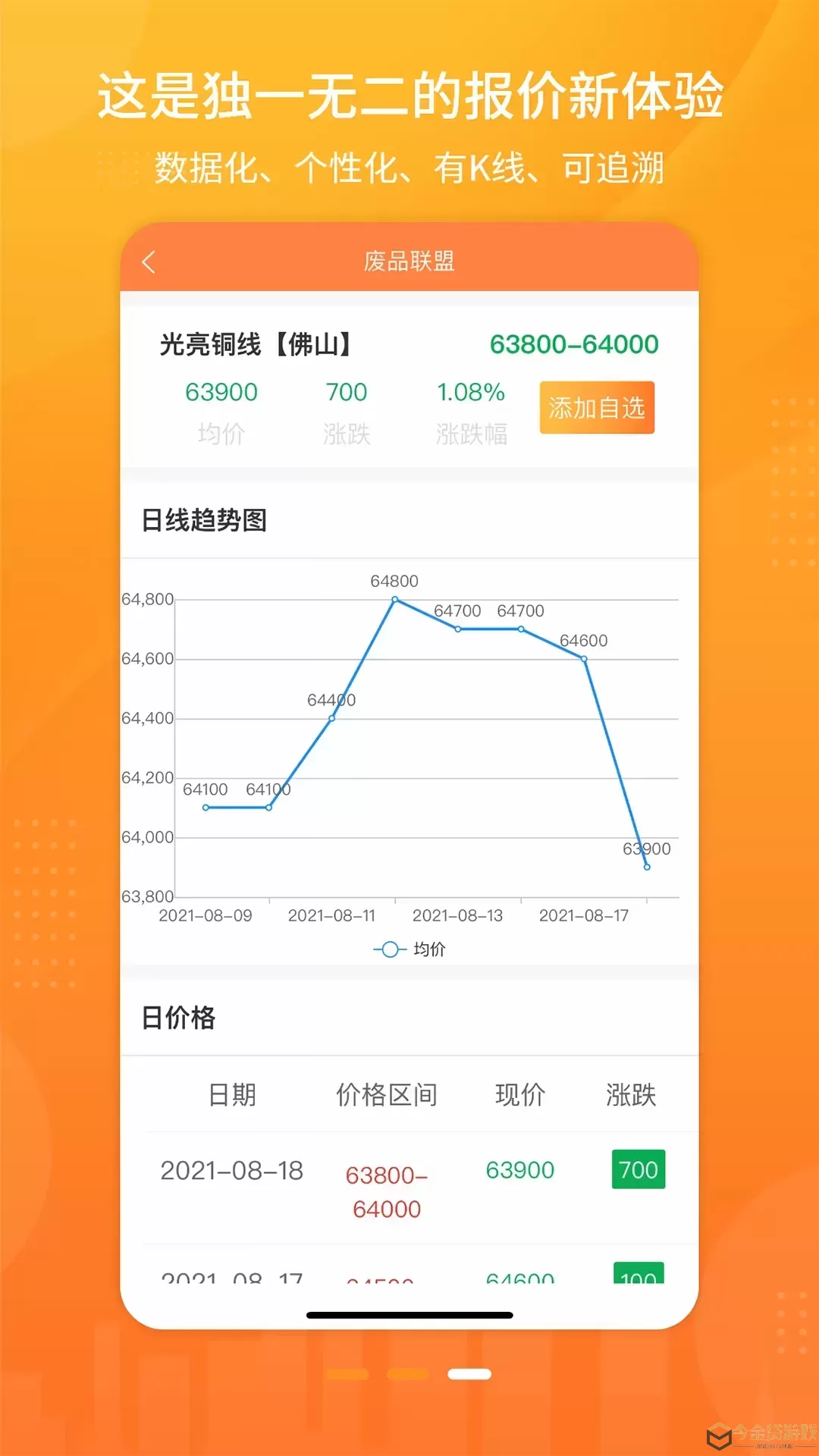 废品联盟-废料数字报价官方正版下载