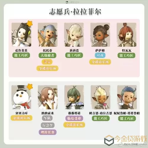 ff14女玩家选什么种族多