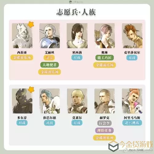 ff14分队综合能力怎么提升