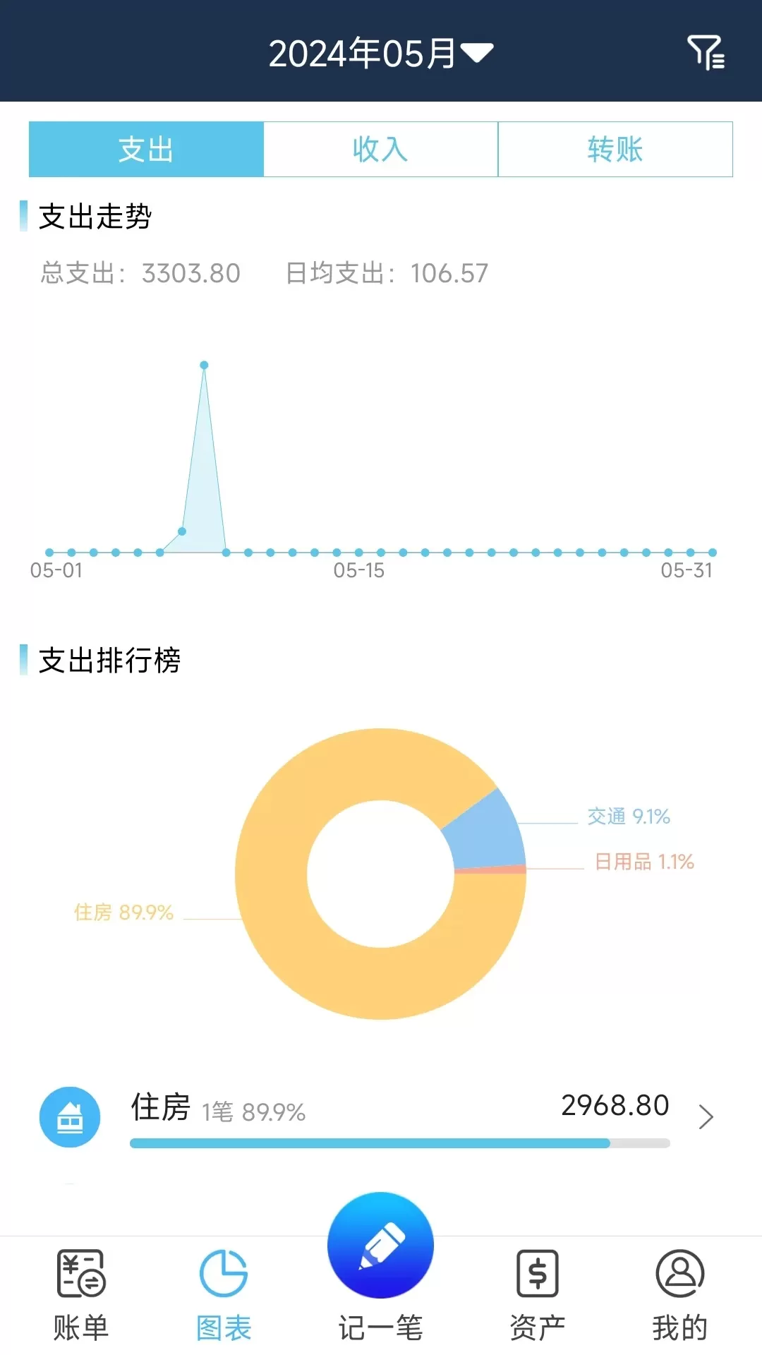 简易家庭记账本下载官方正版