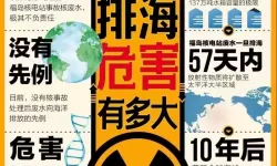 日本核污水排放日期