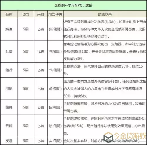 九阴真经唐门6内辟邪