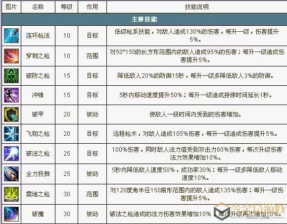 自由幻想手游战士攻略-自由幻想攻略战士攻略