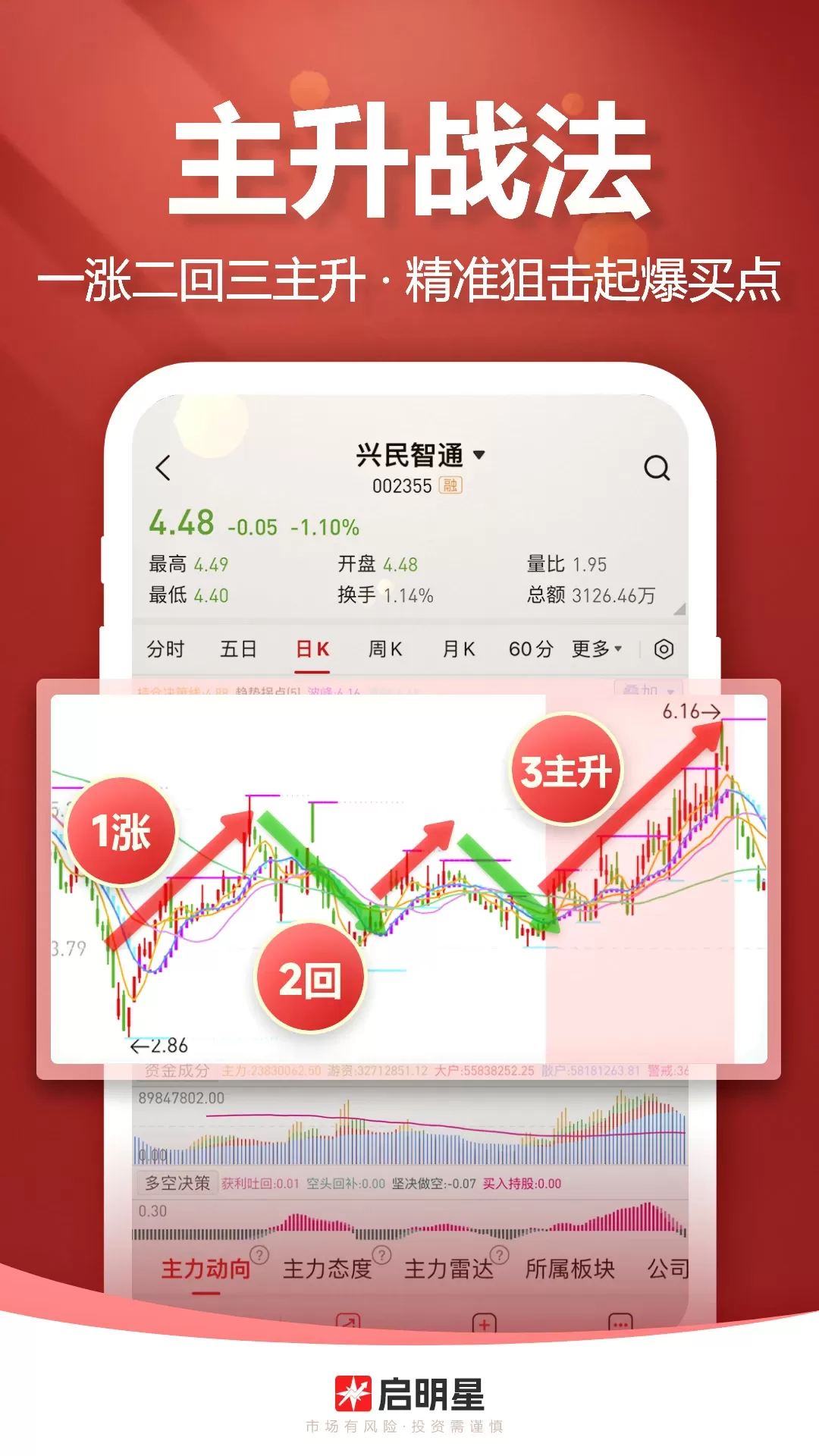 启明星股票app最新版