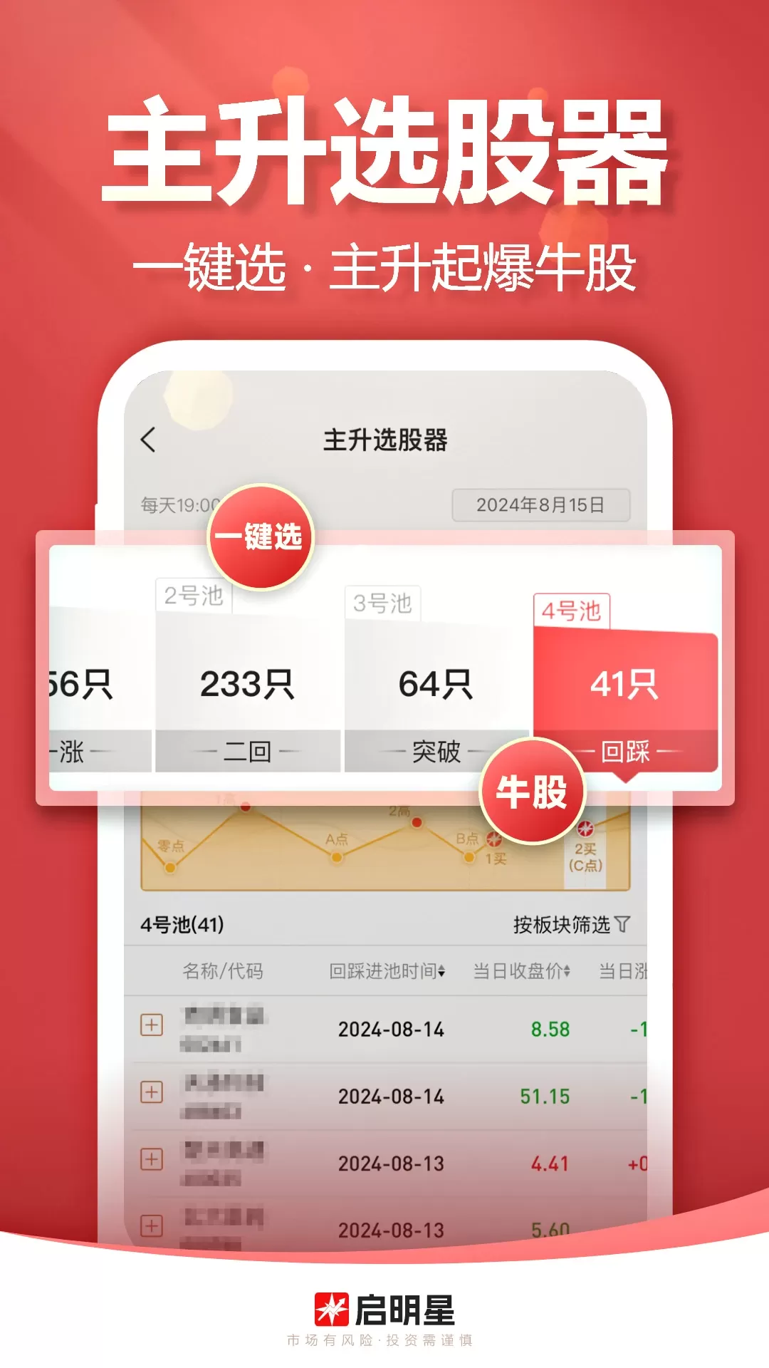 启明星股票app最新版