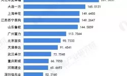 最新fifa国家排名表-最新fifa国家排名表格