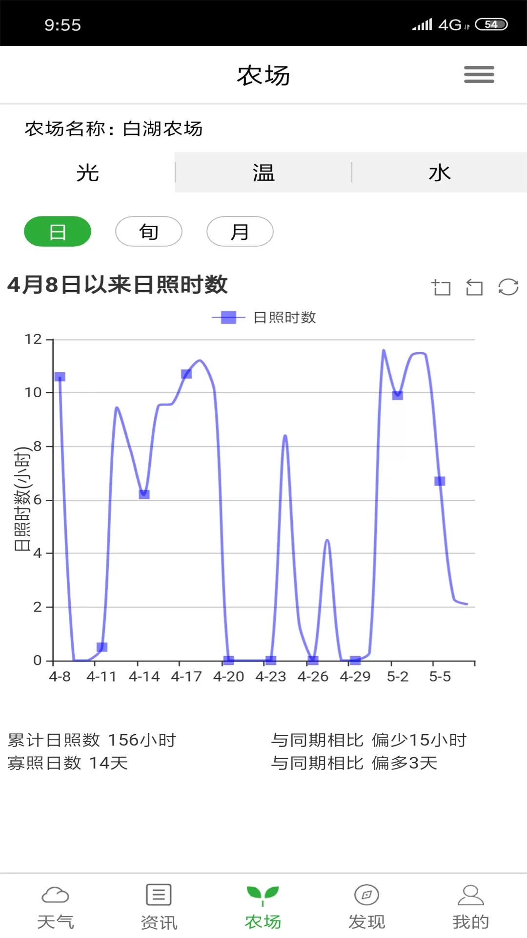 惠农气象下载新版