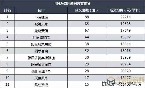 最新传奇手游2022首发排行-最新传奇手游2022首发排行