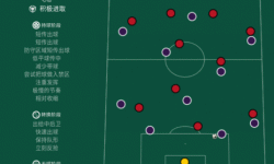 足球经理2012角球设置-足球经理2019角球战术