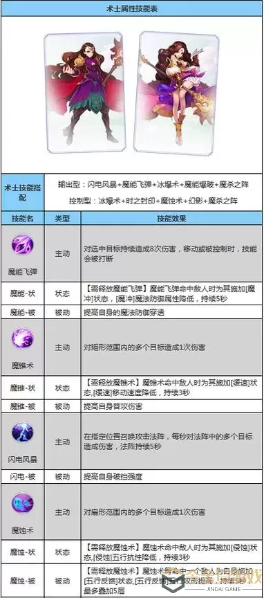 自由幻想手游术士技能搭配推荐-自由幻想手游术士技能加点最新