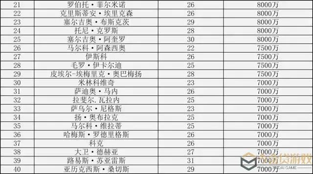 足球排行榜前十名-足球排行榜前十名都是