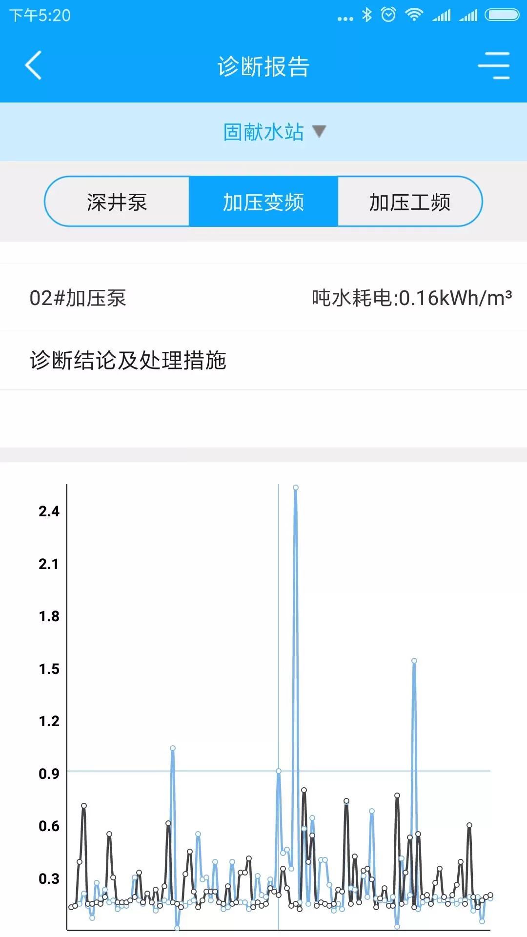 农村饮水节能增效管理系统老版本下载