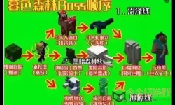 我的世界暮色森林传送门怎么制作（我的世界暮色森林传送门怎么制作视频）